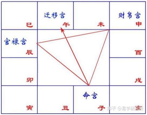 三台星意思|紫微斗数的三台、八座星是什么意思？紫微斗数三台、八座入各宫。